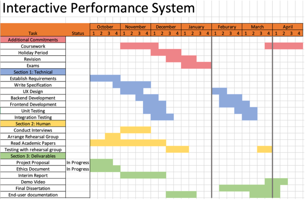 Navigating The Dissertation Project Proposal: A Complete Guide